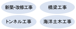 新築・改修工事　橋梁工事　トンネル工事　海洋土木工事